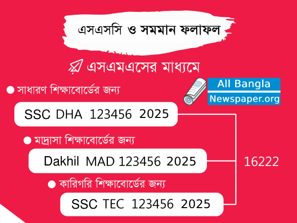 SSC result 2025 by sms SSC result 2025 by sms